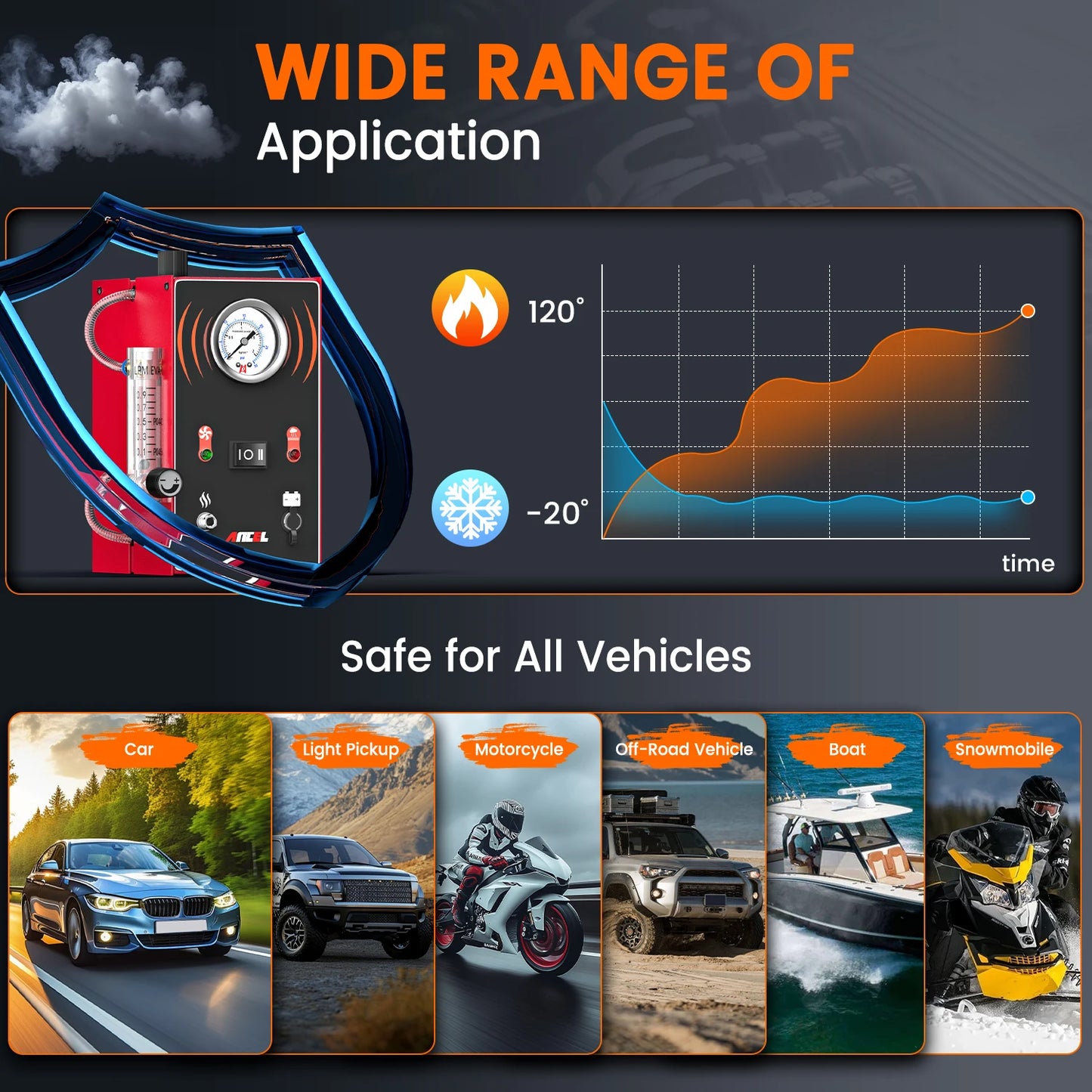 ANCEL S300 détecteur de fuite de fumée de voiture Turbo 12V avec pompe EVAP localisateur de fuite de tuyau générateur de fumée outil de Diagnostic pour voiture moto