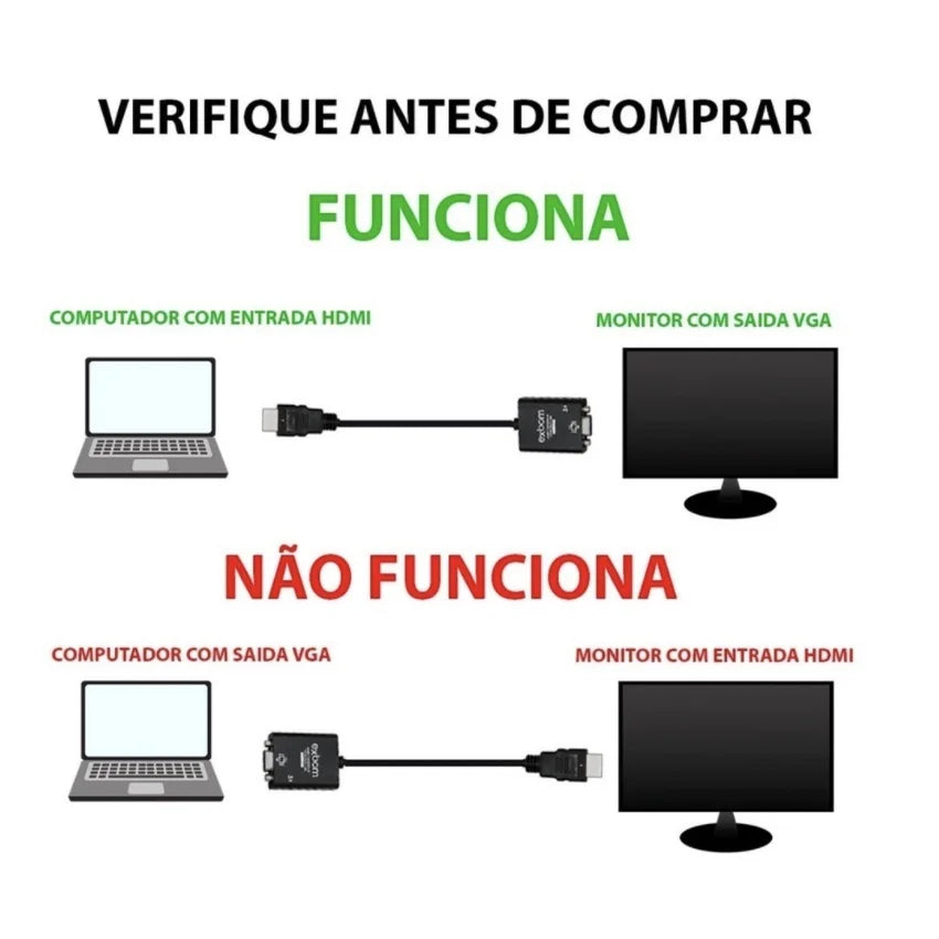 ALFA Cabo Adaptateur Convertisseur Hdmi Para Vga Com Saída P2 De Audio