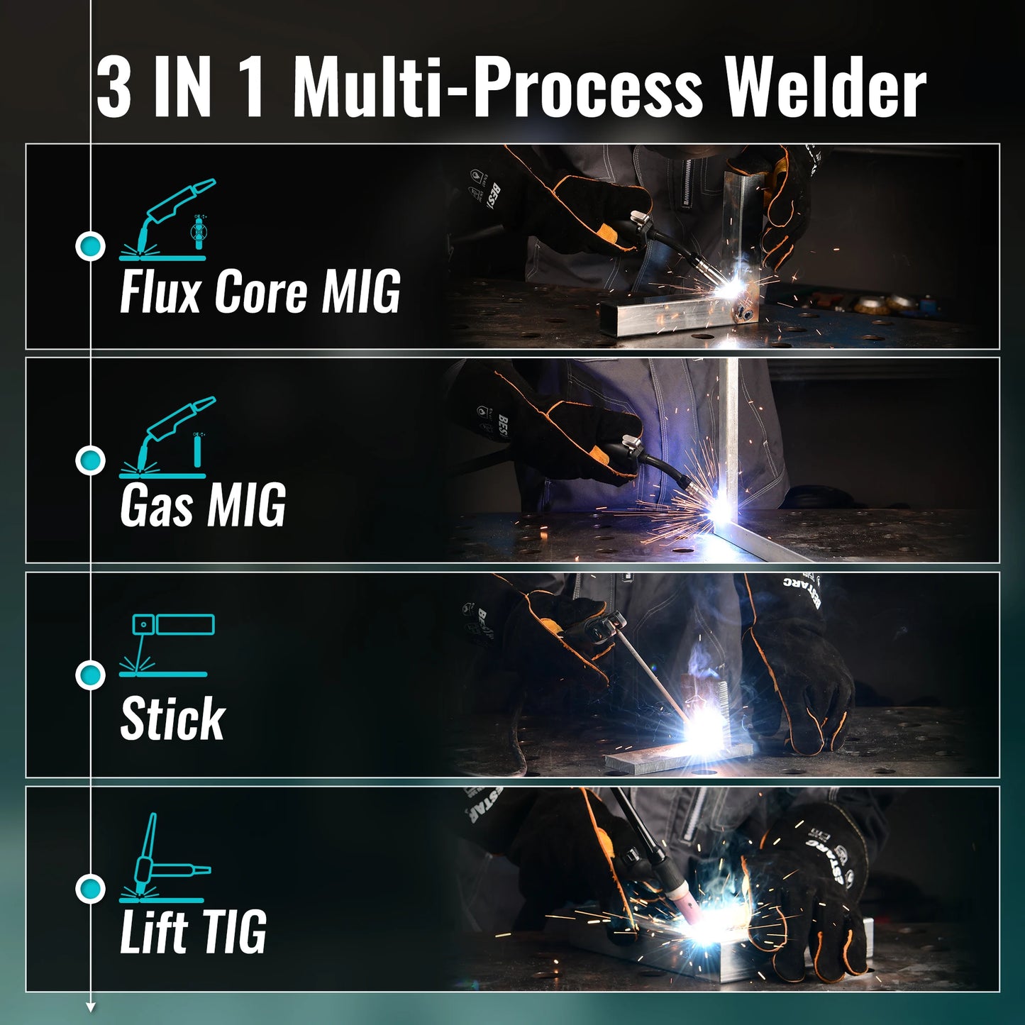 BESTAC-Soudeur MIG 3 en 1 avec affichage numérique, monophasé, 145 V, 220 ampères, gaz MIG/sans gaz MIG/Lift TIG/Stick