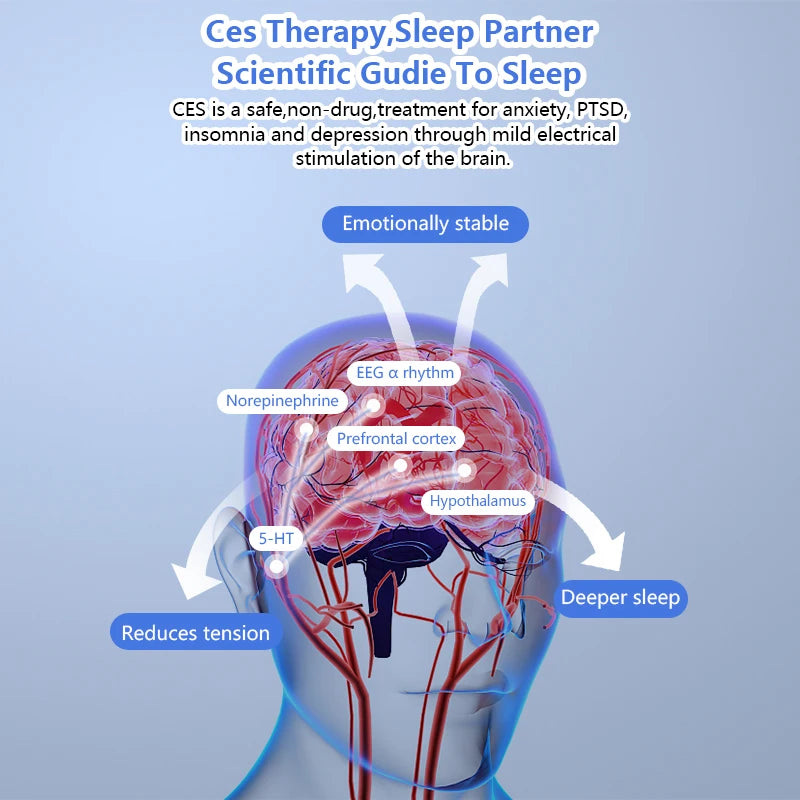 Dispositif d'aide au sommeil KTS 35 recyclable avec patchs, appareil d'électrothérapie Inaut nia CES, thérapie fongique, migraine, dépression Charleroi eve