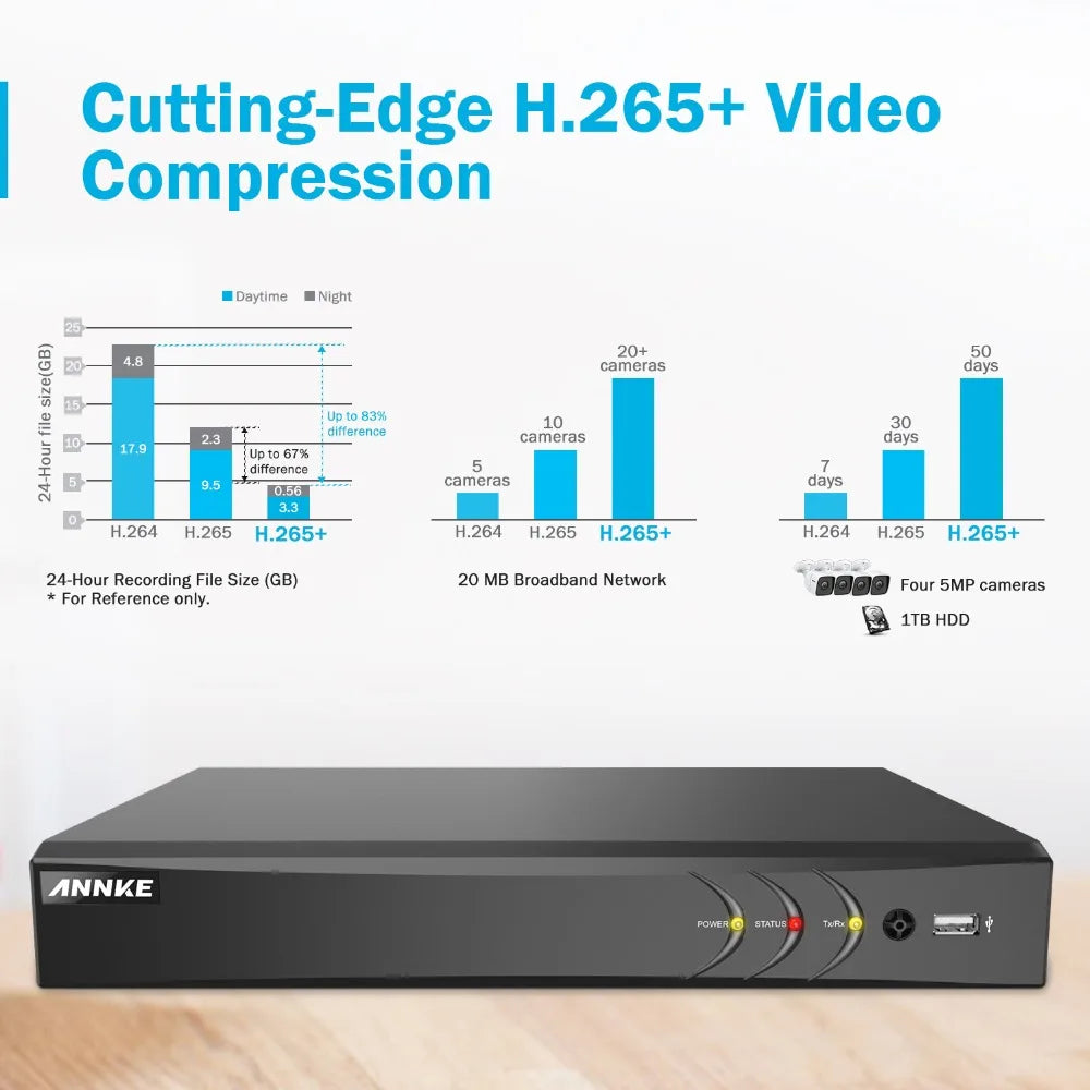 ANNKE — Système de sécurité H265 + 5mp Lite, ultra HD, 8 canaux, vidéosurveillance DVR pour l'extérieur, caméra à vision nocturne EXIR 5 mp, équipement
