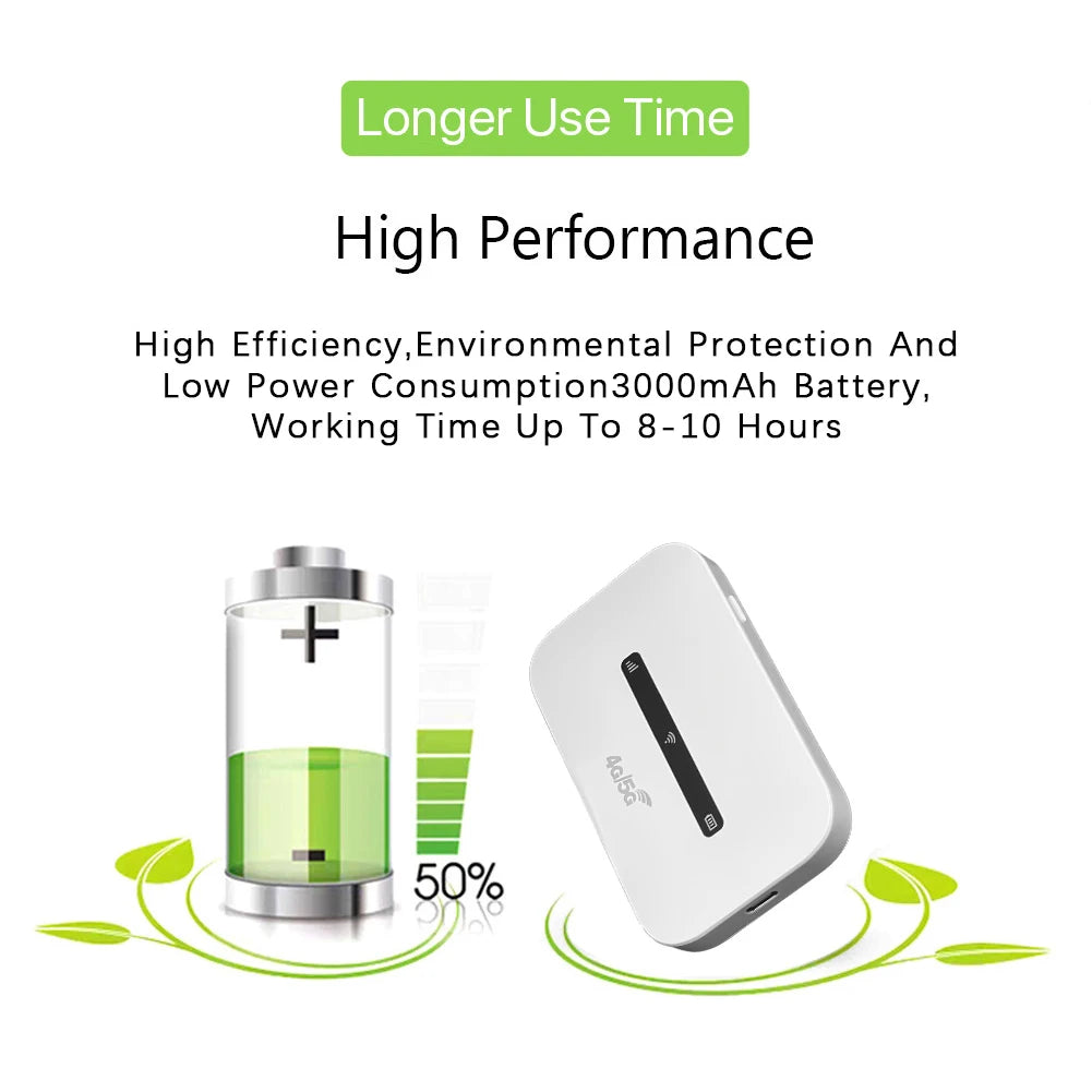 Hotspot WiFi Portable 4G LTE, 3000mAh, 150Mbps, routeur Internet sans fil avec emplacement pour carte SIM, point d'accès Mobile de poche pour voyage en voiture