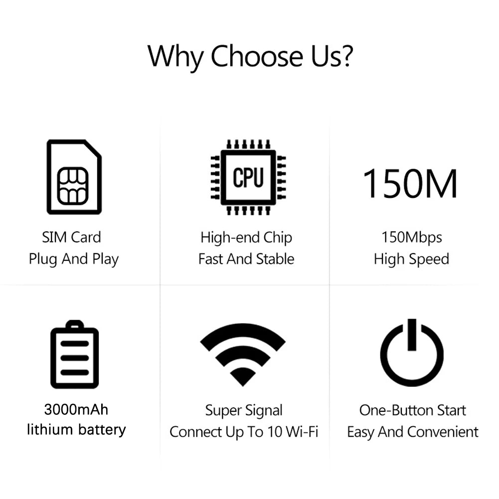 Hotspot WiFi Portable 4G LTE, 3000mAh, 150Mbps, routeur Internet sans fil avec emplacement pour carte SIM, point d'accès Mobile de poche pour voyage en voiture