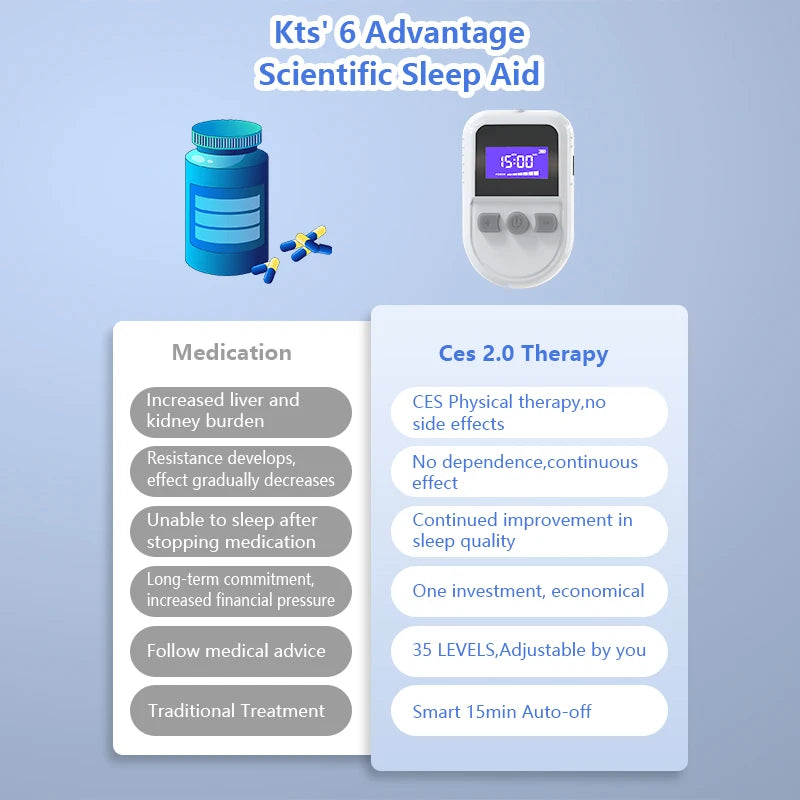 Dispositif d'aide au sommeil KTS 35 recyclable avec patchs, appareil d'électrothérapie Inaut nia CES, thérapie fongique, migraine, dépression Charleroi eve