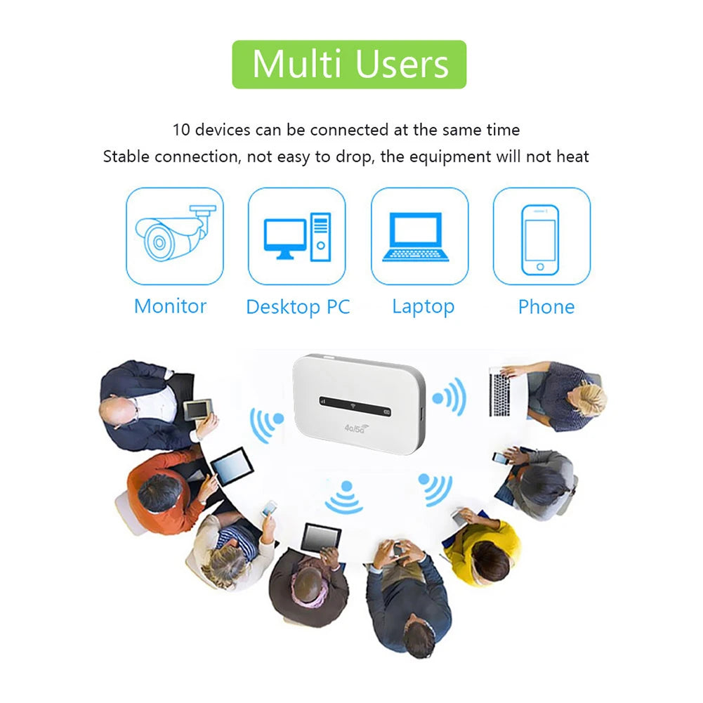 Hotspot WiFi Portable 4G LTE, 3000mAh, 150Mbps, routeur Internet sans fil avec emplacement pour carte SIM, point d'accès Mobile de poche pour voyage en voiture