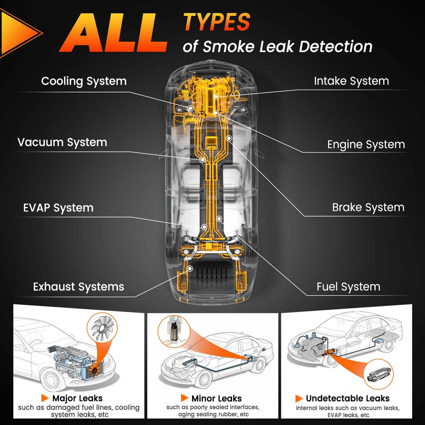 ANCEL S300 détecteur de fuite de fumée de voiture Turbo 12V avec pompe EVAP localisateur de fuite de tuyau générateur de fumée outil de Diagnostic pour voiture moto