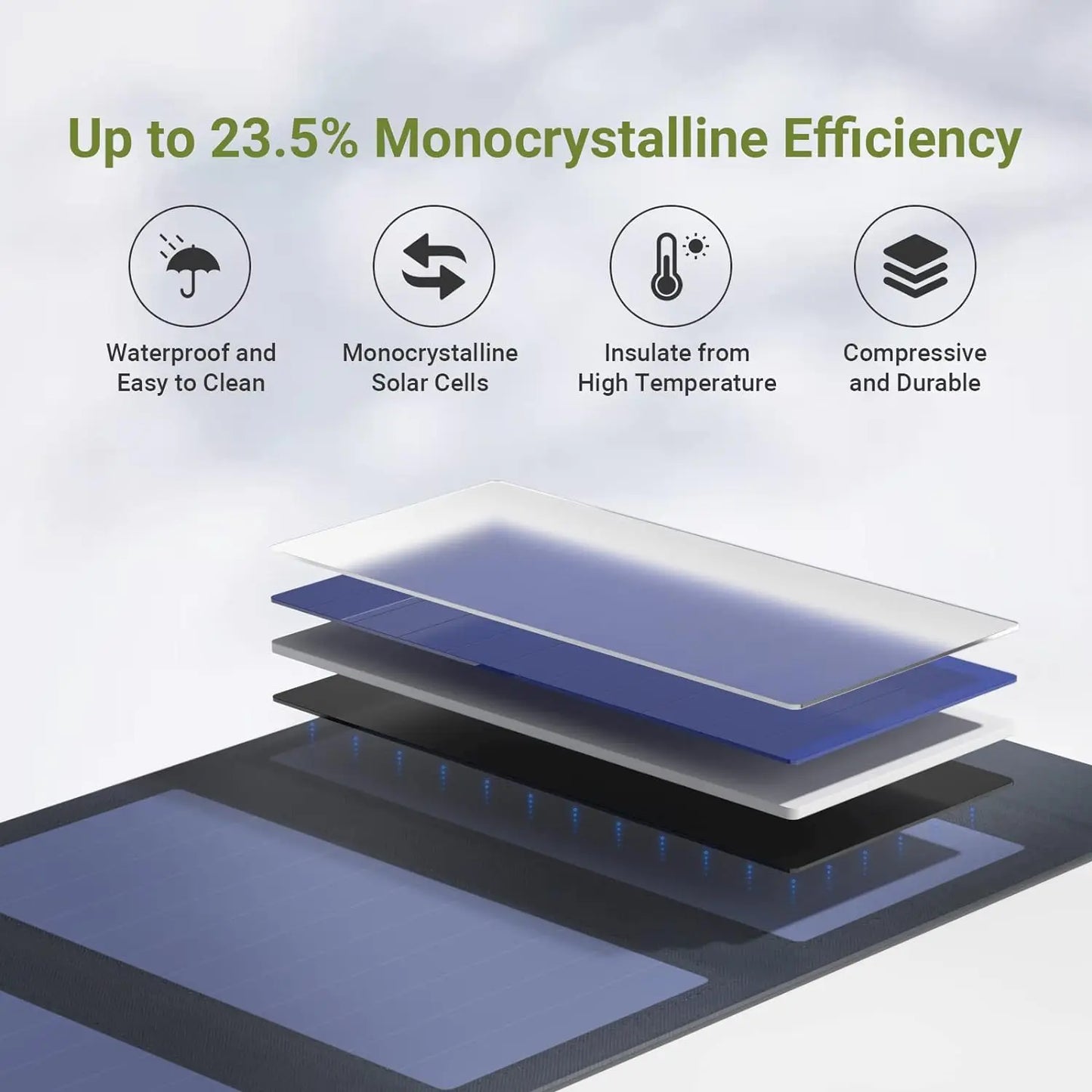ALLPOWERS-Panneau Solaire Flexible Pliable, 5V 18V, Chargeur de Batterie à Haute Efficacité, 21W, Chargeur de Téléphone pour iPhone de Voyage