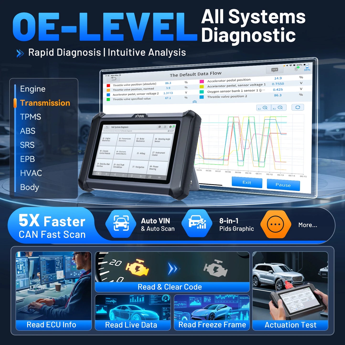 XTOadvocate-Scanner bidirectionnel pour tous les systèmes de voiture, outils de diagnostic, codage ECU, plus de 39 réinitialisations, EAU automobile, CANineau DOIP intégré, D7S